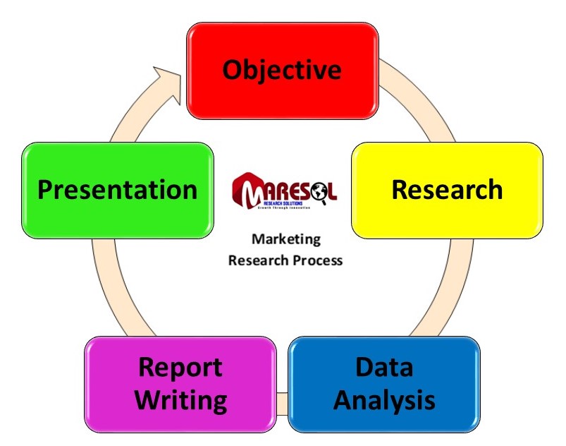 Marketing Research Process Cropped (1)